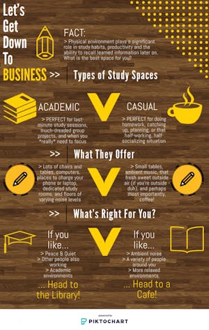 Study Spaces Infographic