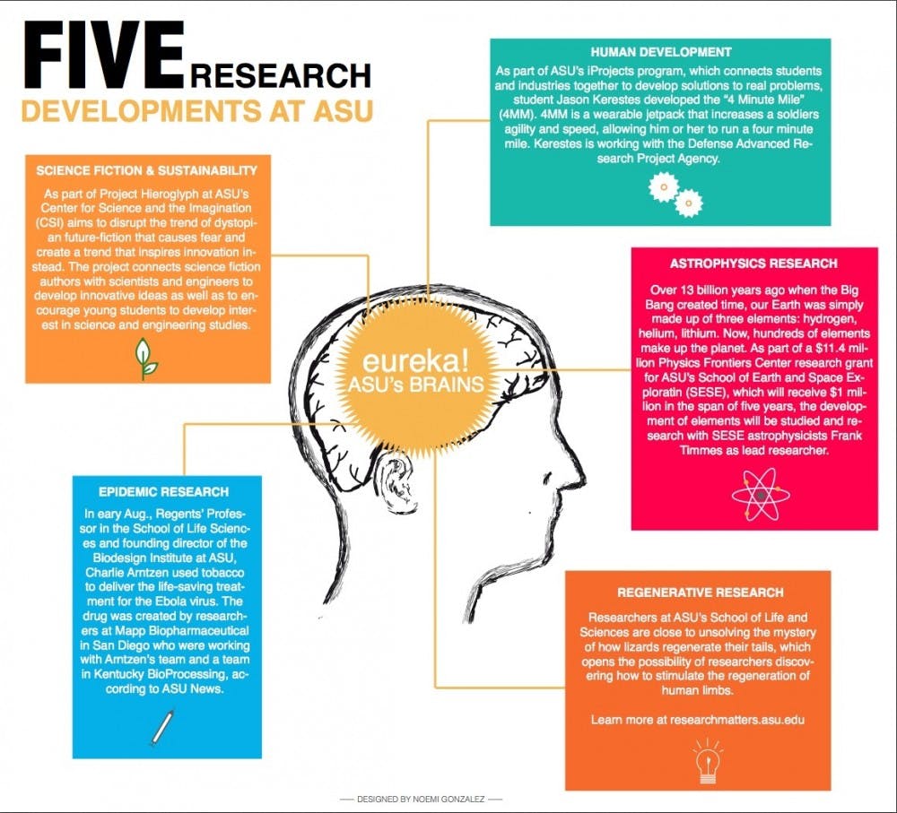 Info Graphic by Noemi Gonzalez