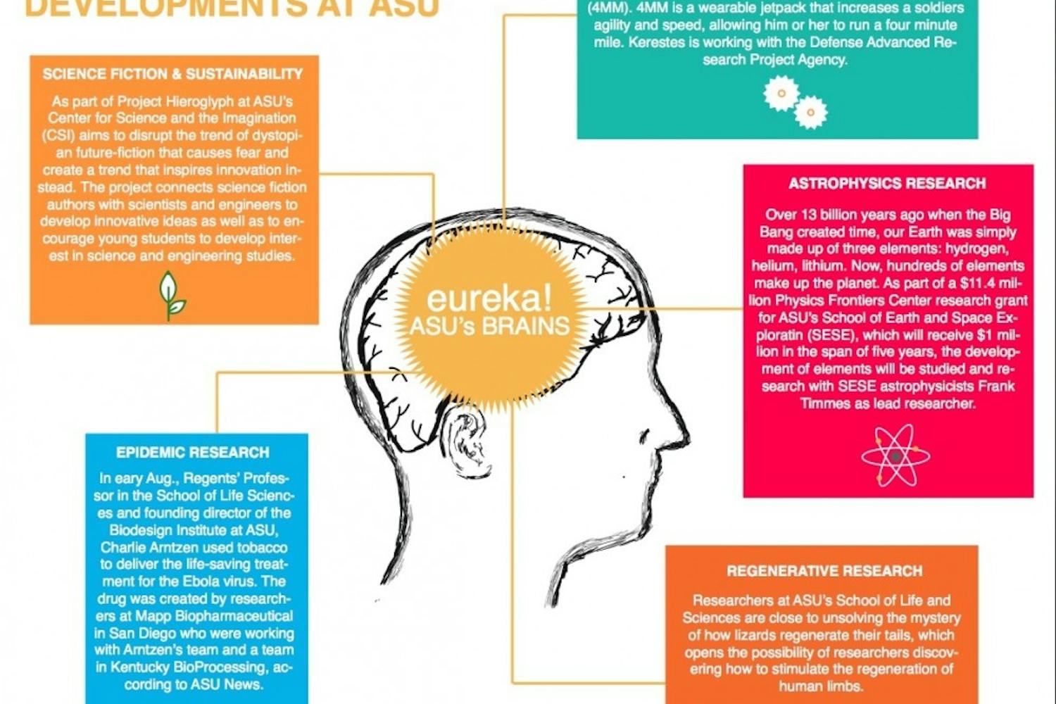 Info Graphic by Noemi Gonzalez