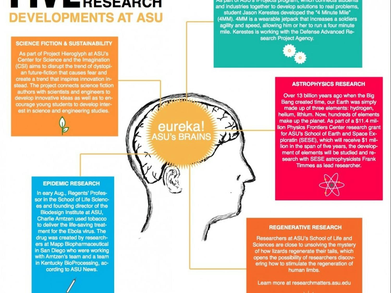 Info Graphic by Noemi Gonzalez