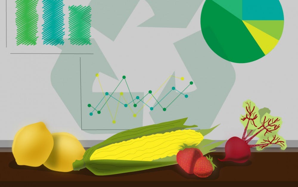 Sustainable Food Businesses