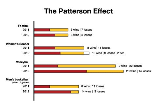 (Meghan Anderson | The State Press)