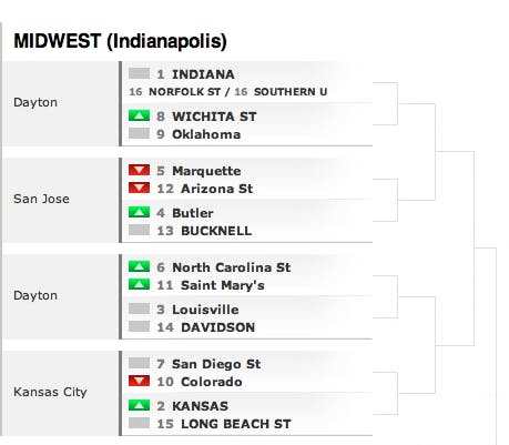 The Indianapolis region of the NCAA tournament bracket where ASU currently sits as a number 12 seed according to ESPN resident Bracketologist Joe Lunardi. Photo courtesy of ESPN
