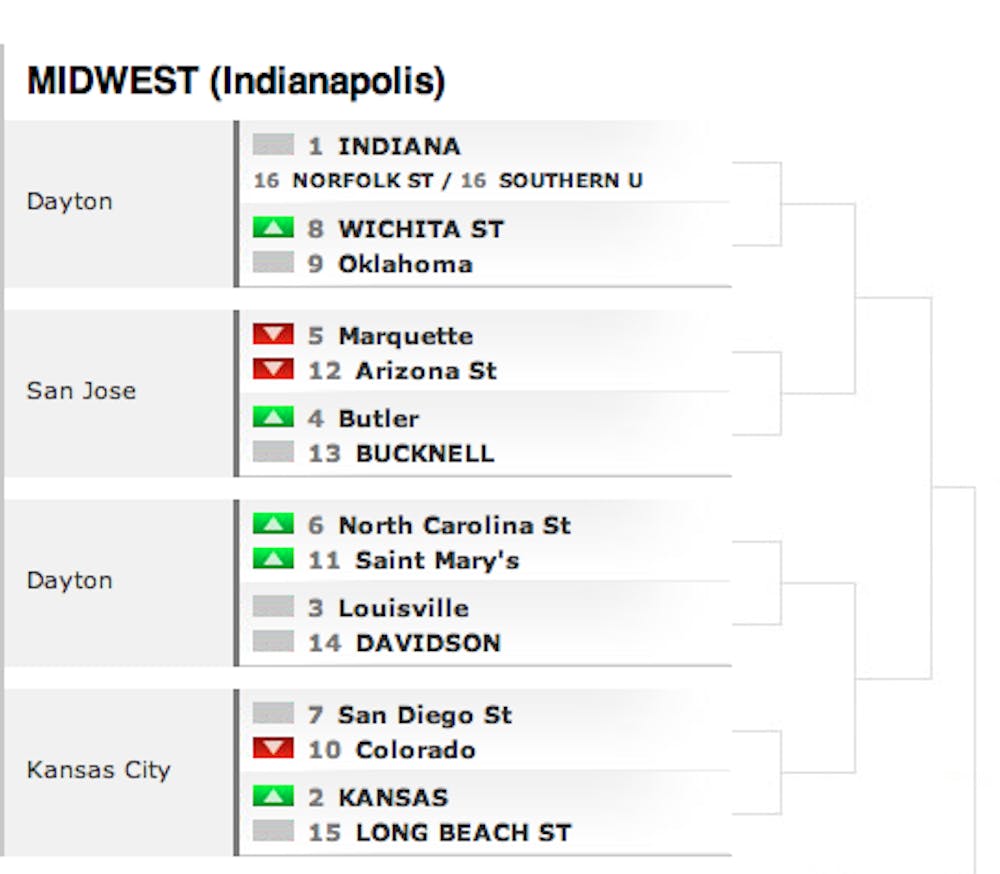 The Indianapolis region of the NCAA tournament bracket where ASU currently sits as a number 12 seed according to ESPN resident Bracketologist Joe Lunardi. Photo courtesy of ESPN