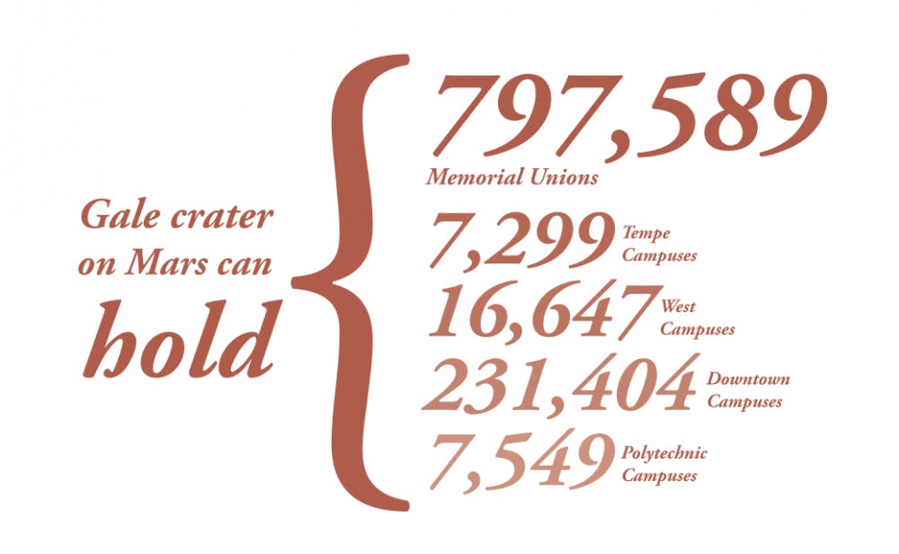 Imagine ASU on Mars.
Illustration by Taylor Lineberger