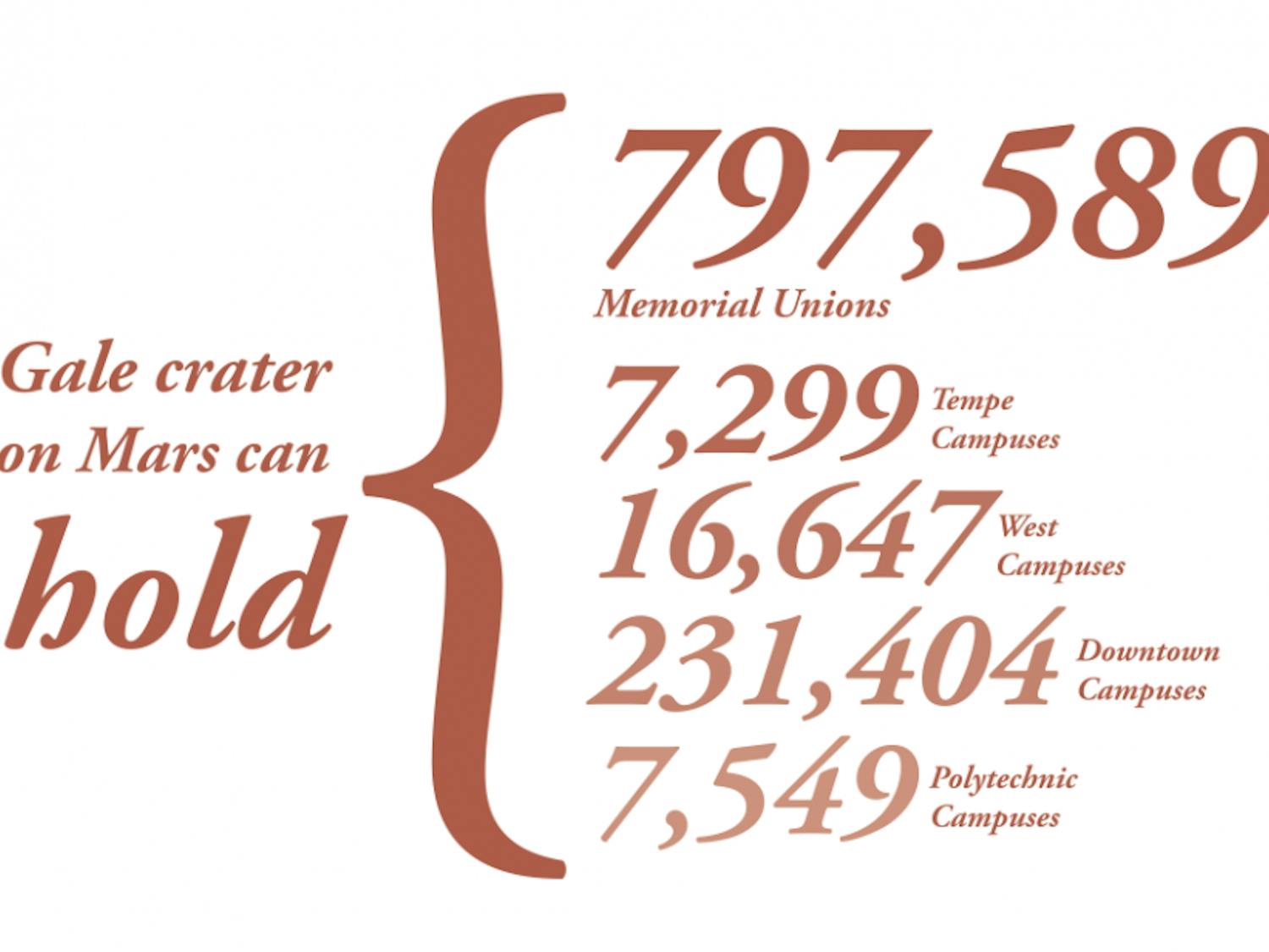 Imagine ASU on Mars.
Illustration by Taylor Lineberger