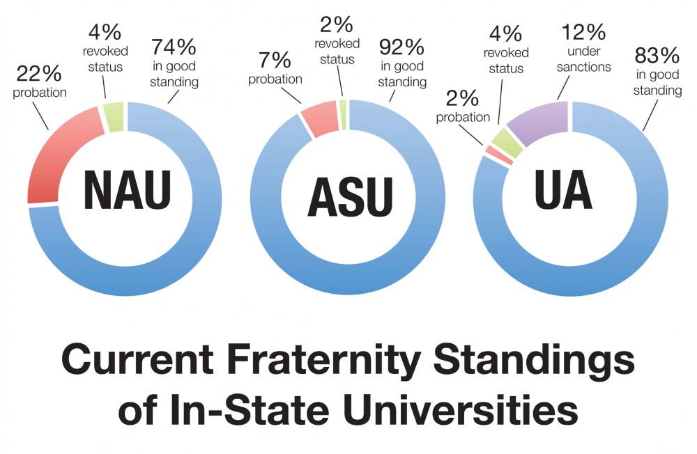 fratgraph