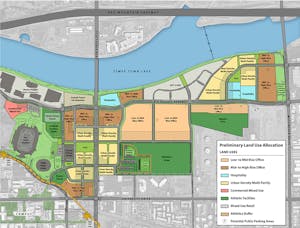 Land Use Allocation