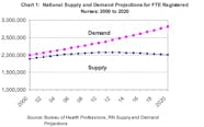 University Of Arizona Nursing School Acceptance Rate