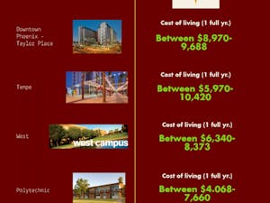 Barrett Housing Costs.png