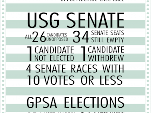 USG-GPSAelectionsFixed.png