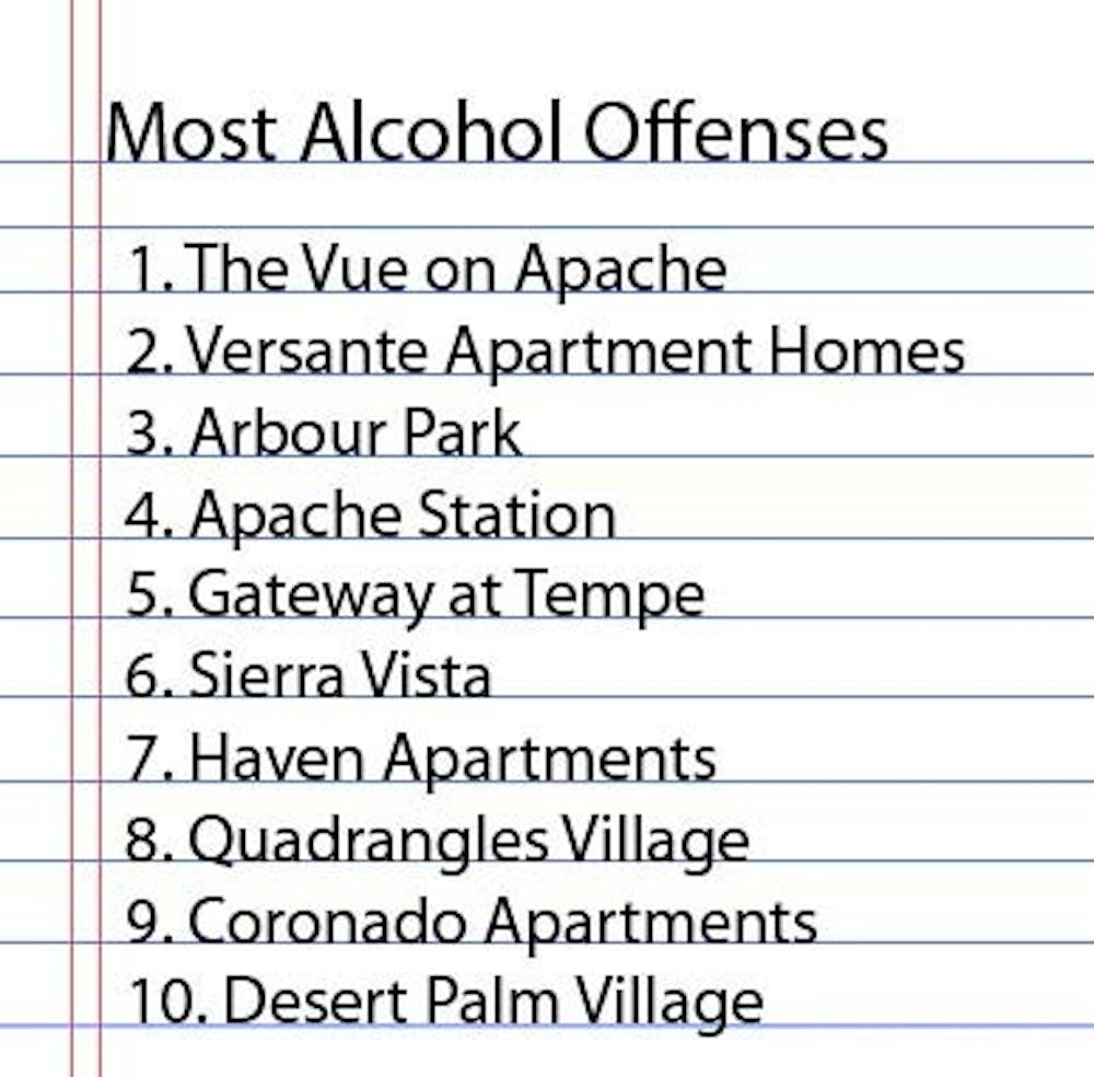 Source: Tempe Police