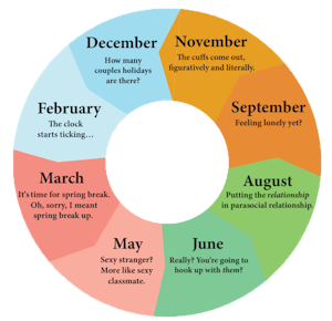 season wheel.png