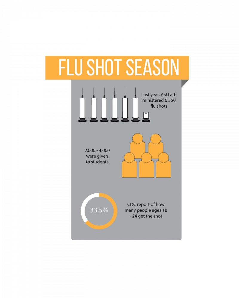 Statistics on flu shot season