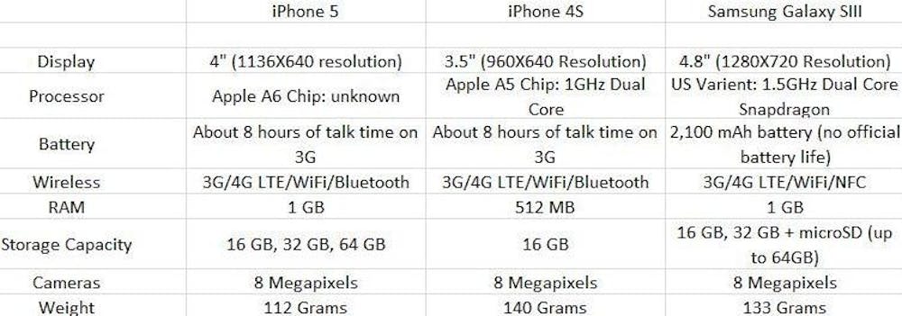 Both phones offer the newest technology; is the "upgrade" worth it? Data by Courtland Jeffrey.