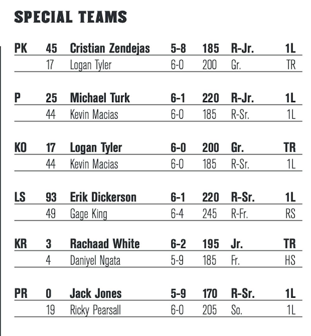 ASU football preview Special Teams The Arizona State Press