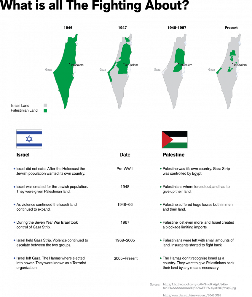 Graphic by Josh Eberhard