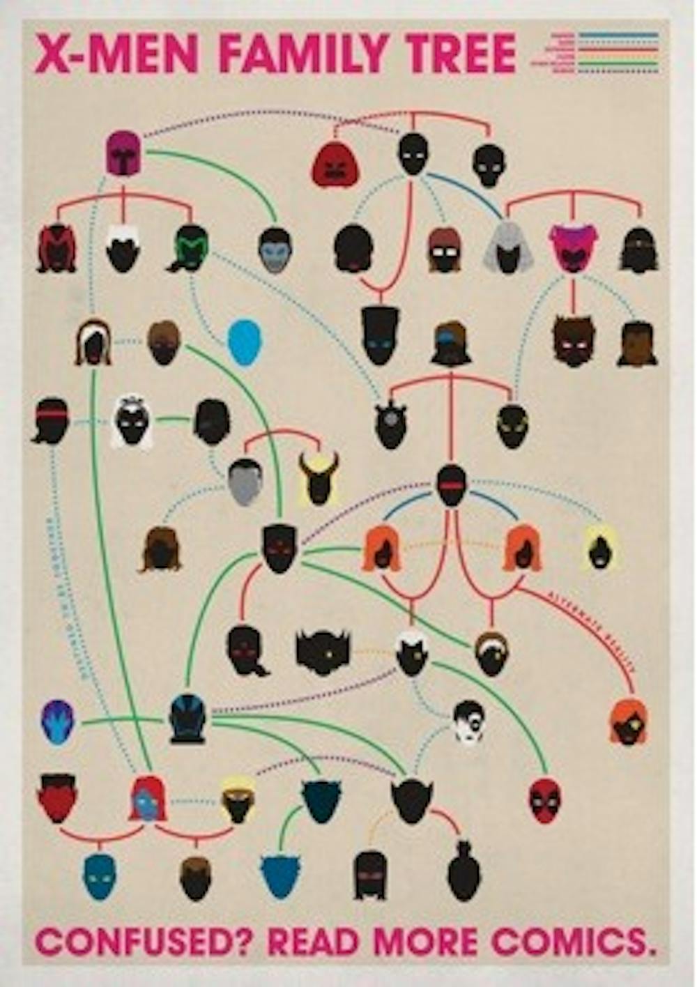 Non-Required Reading: Why It’s Hard to Understand Marvel Comics - The ...