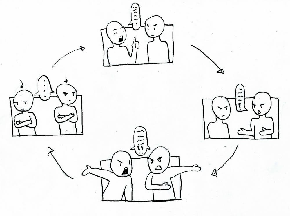 pointless internet arguments 