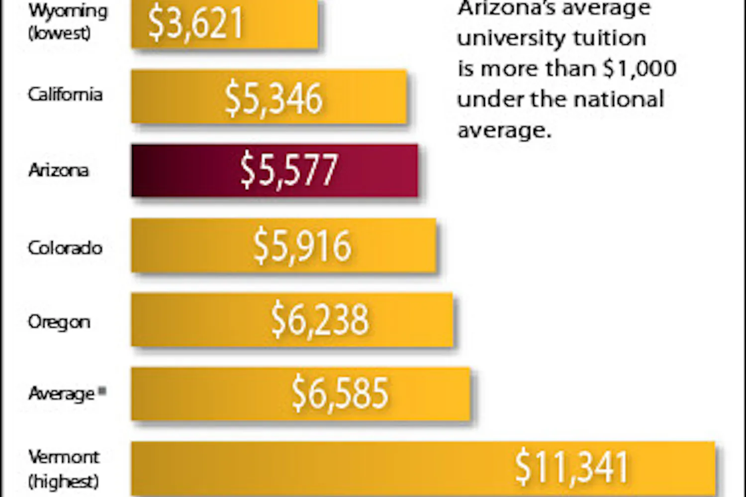 022509-tuitiongraph