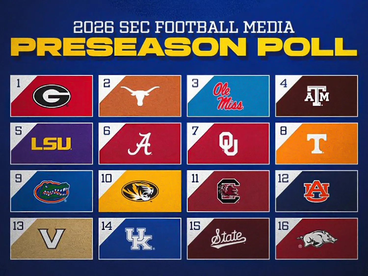 Graphic titled "2026 SEC Football Media Preseason Poll" showing the projected order of finish for all 16 SEC football teams. Georgia is ranked first, followed by Texas and Ole Miss, while Auburn is ranked 12th. Team logos are arranged in order from first through 16th.