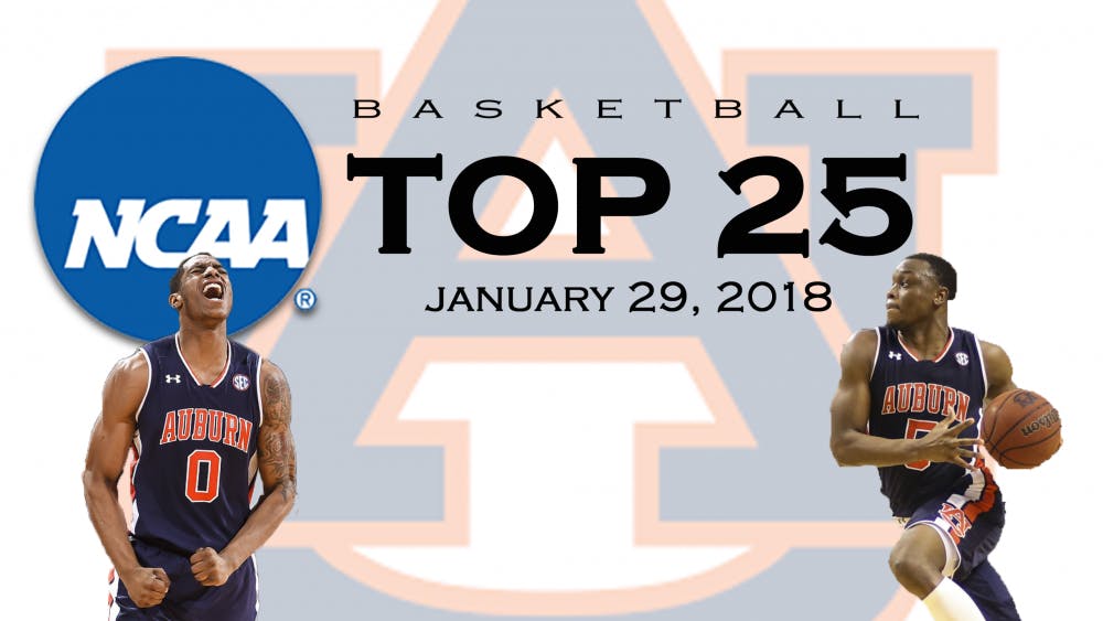 ​Auburn basketball AP Poll Rankings Jan. 29