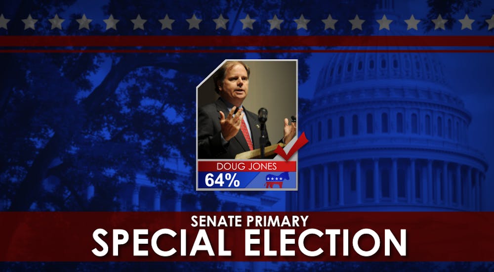 Doug Jones wins Democratic senate primary