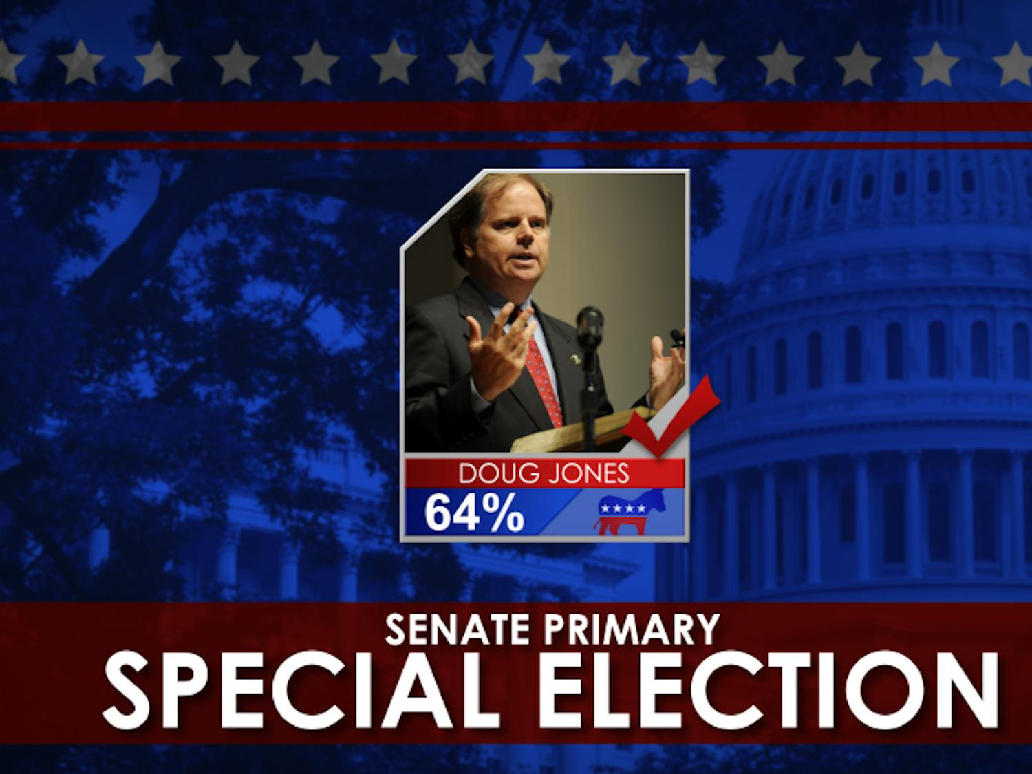 Doug Jones wins Democratic senate primary