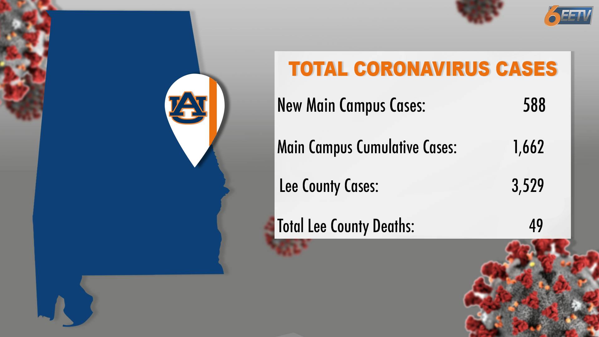 Auburn COVID Stats.png