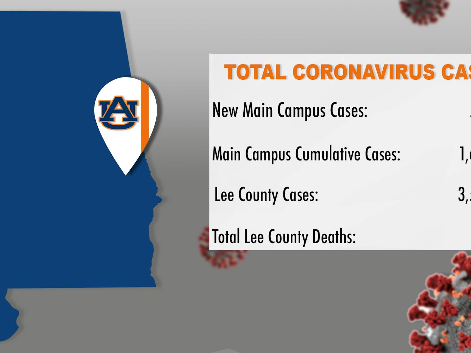 Auburn COVID Stats.png
