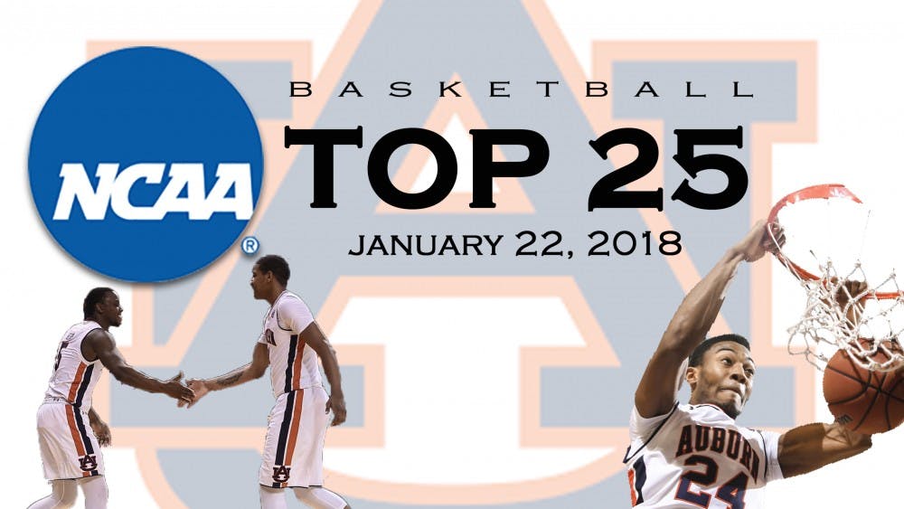 ​Auburn basketball Top 25 week of January 22