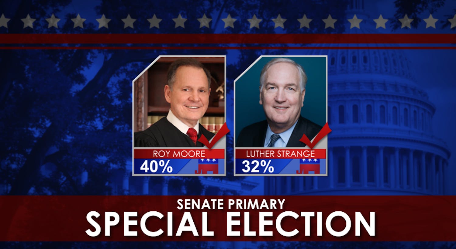 Moore, Strange Election results