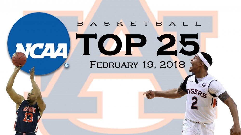 AP Poll Top-25 Feb. 19​