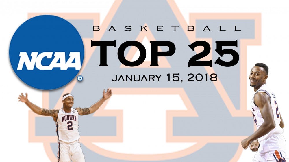 AP Poll Top 25 week of January 15, 2018. ​