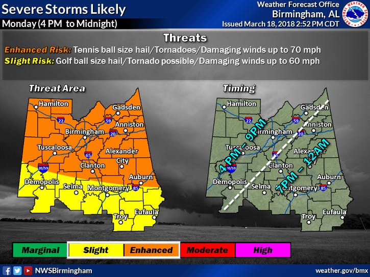 Severe Weather Monday March 19