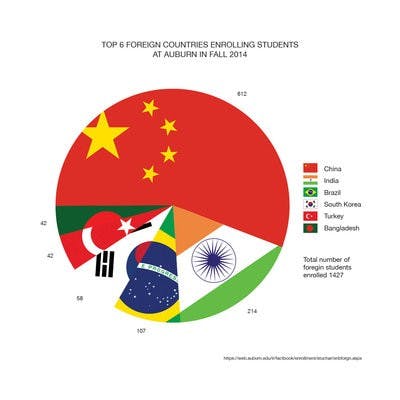 international graphic