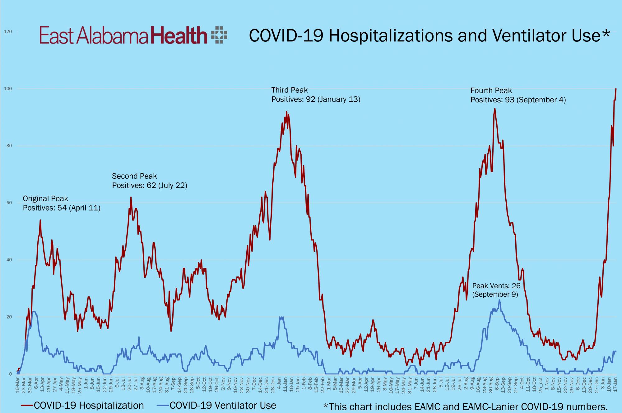All Time Graph 1-18-22 (2) (1).png