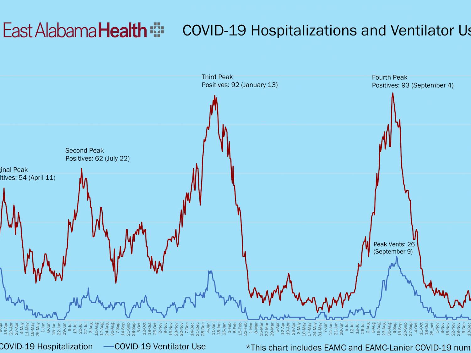 All Time Graph 1-18-22 (2) (1).png