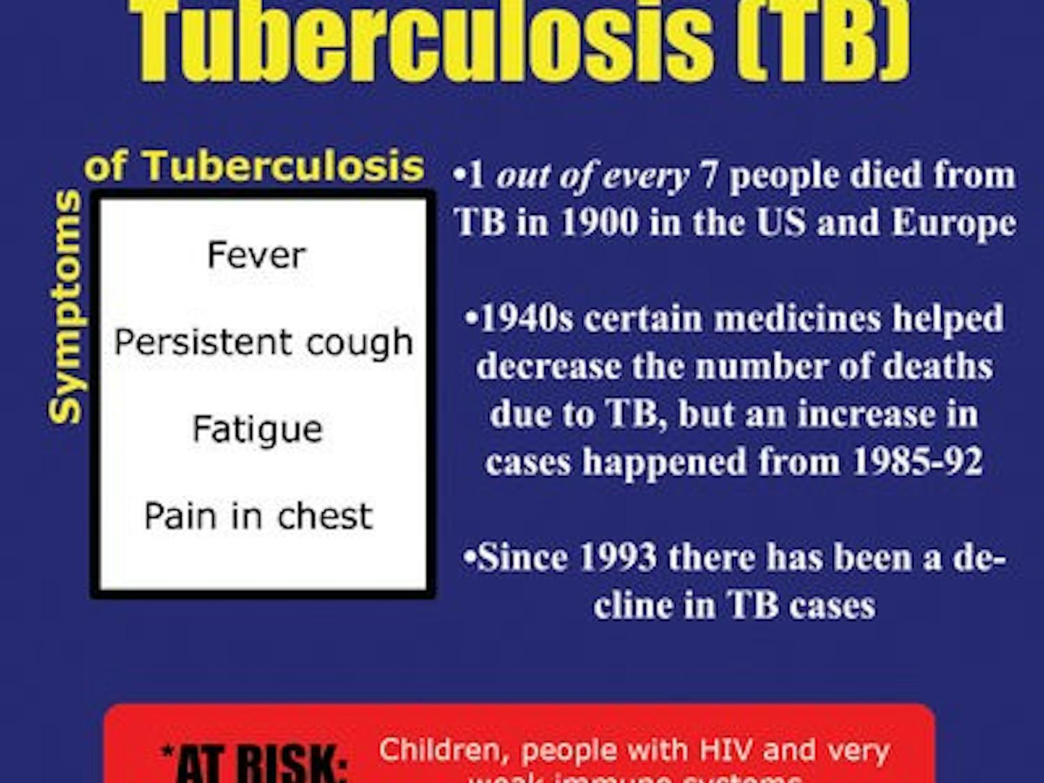 tuberculosis graphic