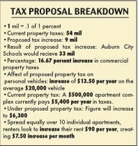 Tax Proposal
