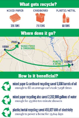 Following the path of University trash