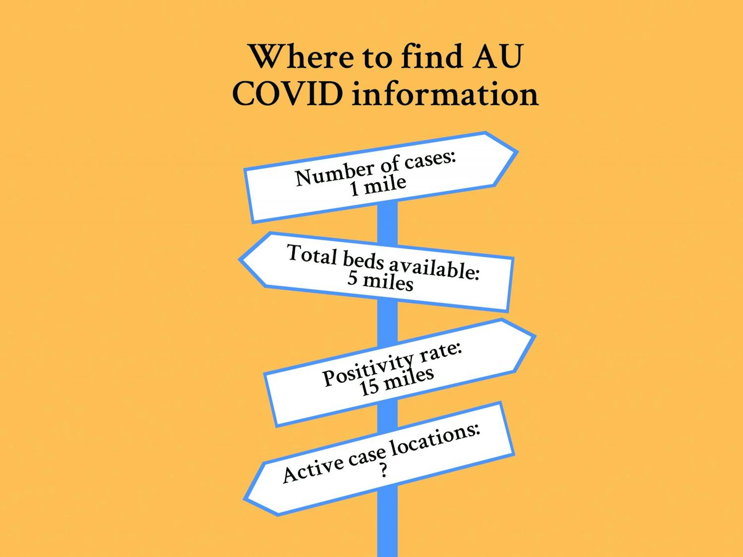 COVID directions