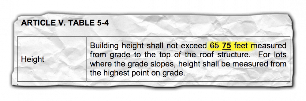 The proposed amendment to the height limit in the College Edge Overlay District that has led to heated debate.&nbsp;