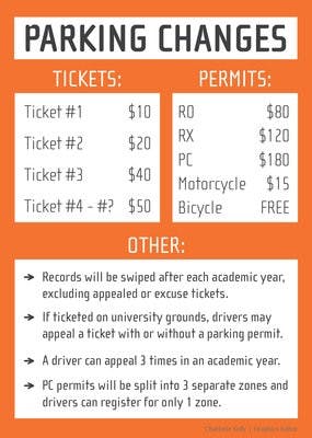 parking services graphic