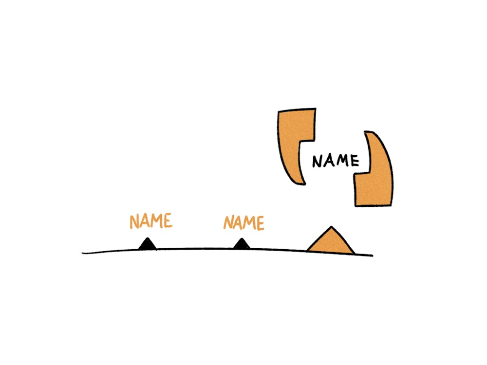 <p>A timeline bar with multiple spots labeled "NAME" are aligned along a horizontal line, with two orange apostrophes above.</p>