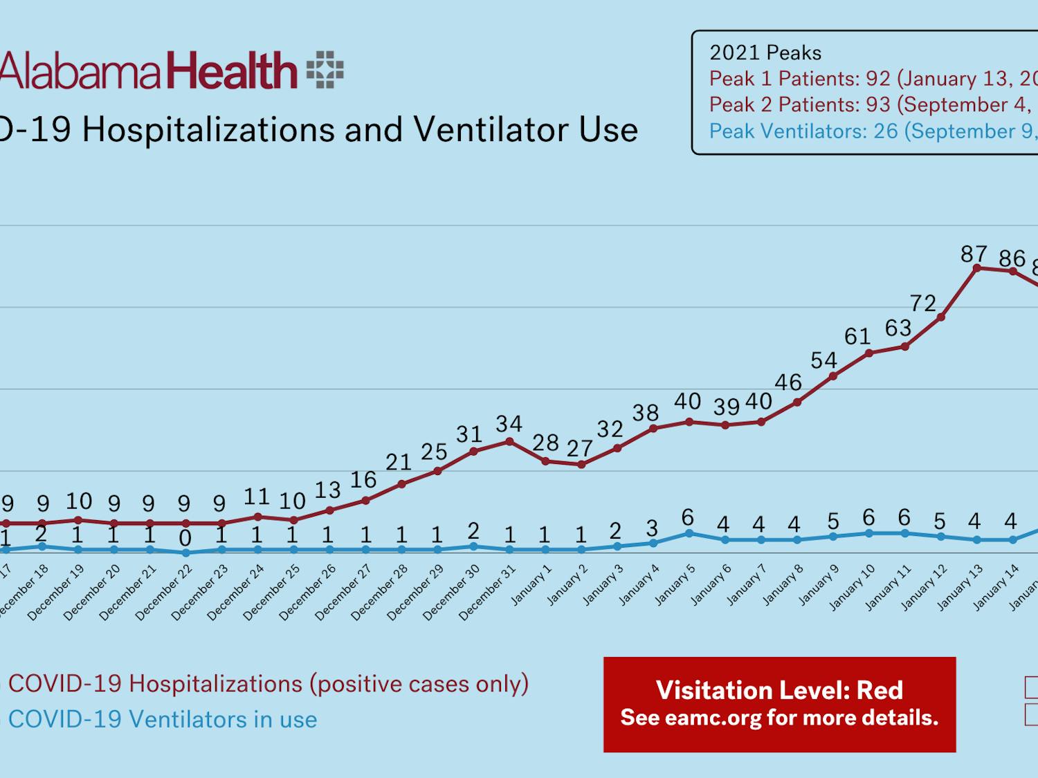 COVID Hospitalizations 1-17.png
