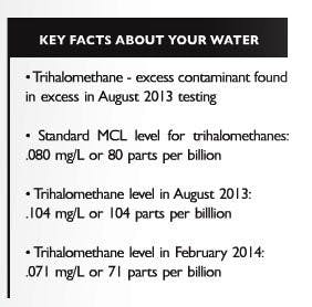 key facts about your water