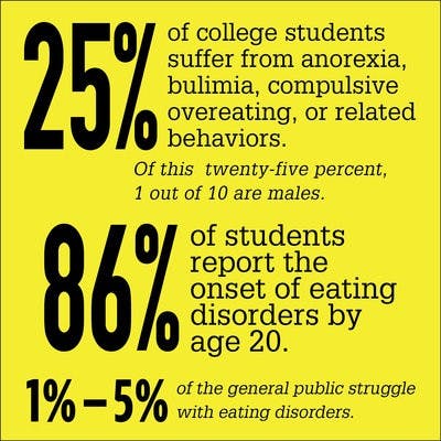 Eating disorders affect a wide range of people. (Charlotte Kelly | Graphics Editor)