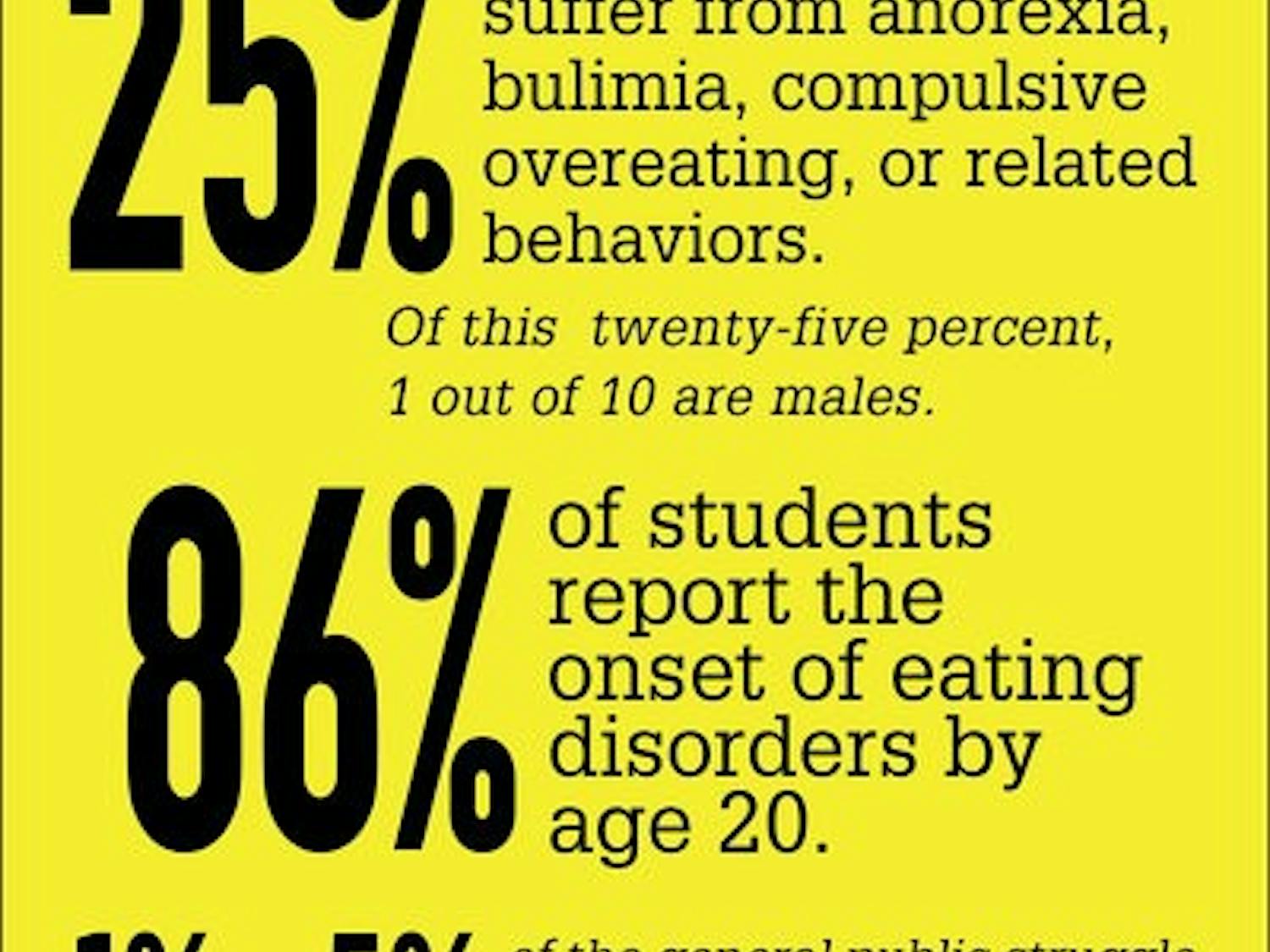 Eating disorders affect a wide range of people. (Charlotte Kelly | Graphics Editor)