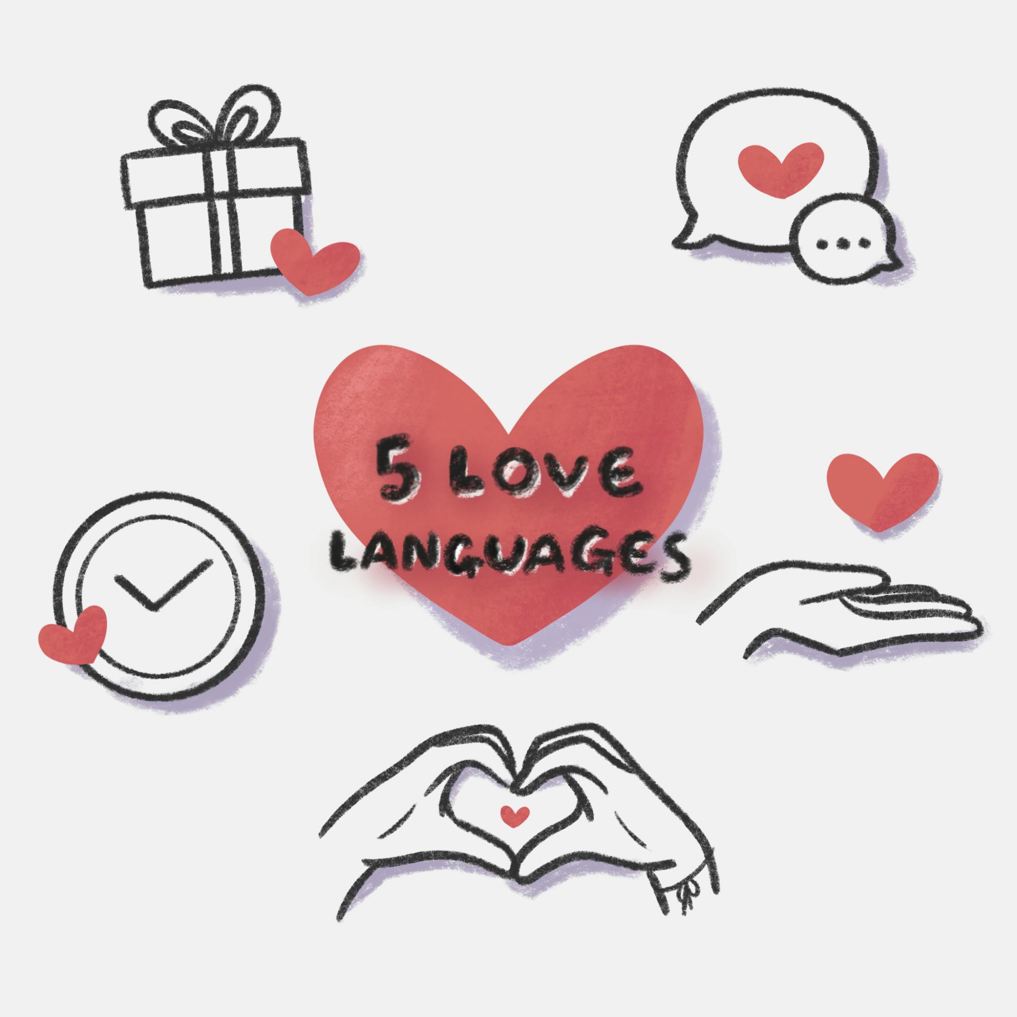 How The Five Love Languages Impact Relationships The Auburn Plainsman   7f54426e C991 43fe B90f 6e674122ecb9.sized 1000x1000.PNG